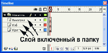 Включение слоя в папку